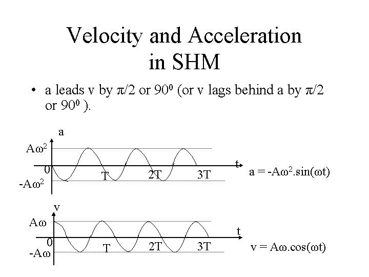 Velocity and Acceleration in SHM • a leads v by π/2 or 900 (or