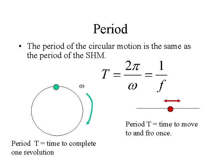 Period • The period of the circular motion is the same as the period