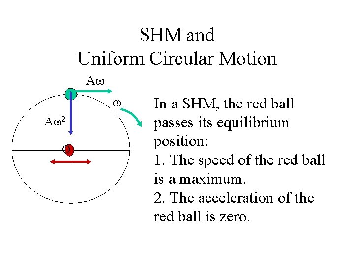 SHM and Uniform Circular Motion A ω A 2 O In a SHM, the