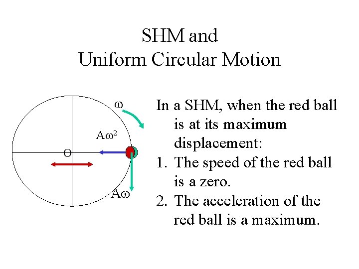 SHM and Uniform Circular Motion ω A 2 O A In a SHM, when