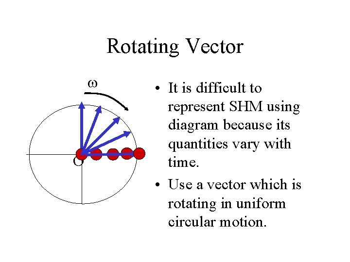 Rotating Vector O • It is difficult to represent SHM using diagram because its
