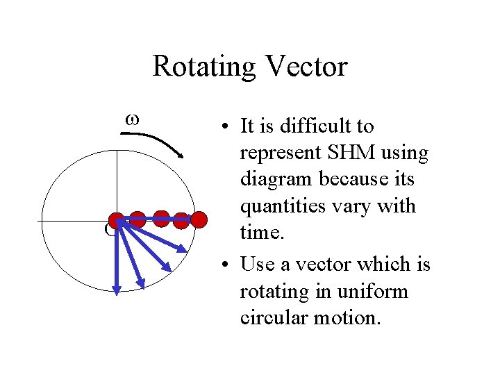 Rotating Vector • It is difficult to represent SHM using diagram because its quantities
