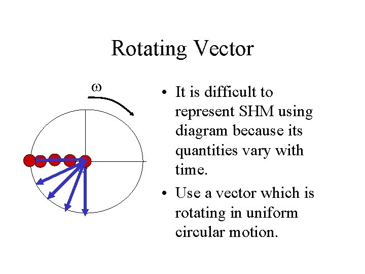 Rotating Vector • It is difficult to represent SHM using diagram because its quantities
