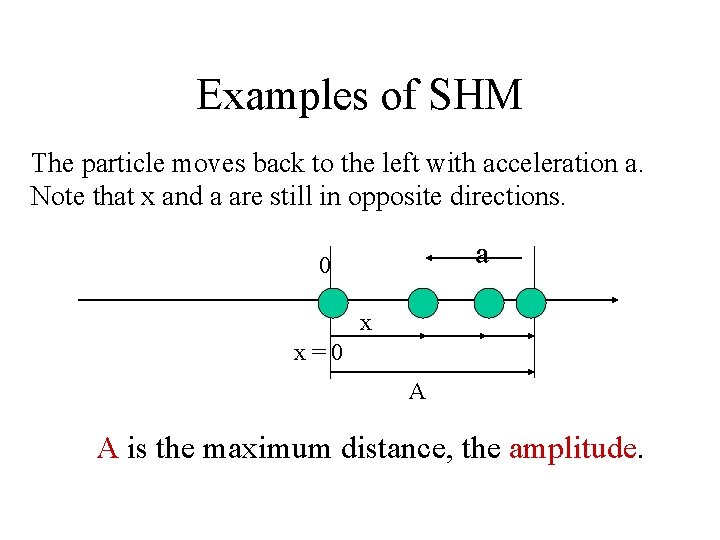 Examples of SHM The particle moves back to the left with acceleration a. Note