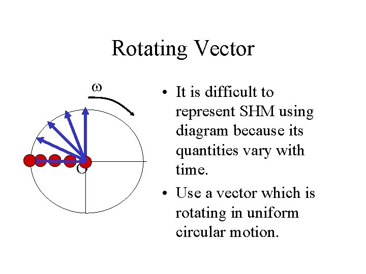 Rotating Vector O • It is difficult to represent SHM using diagram because its