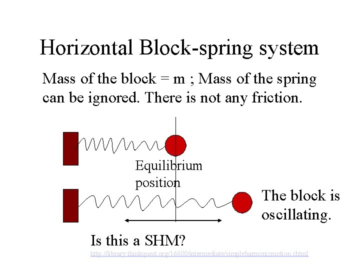 Horizontal Block-spring system Mass of the block = m ; Mass of the spring