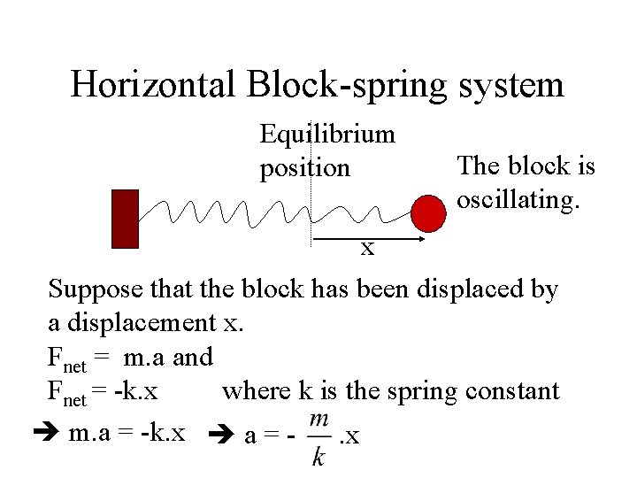 Horizontal Block-spring system Equilibrium position The block is oscillating. x Suppose that the block