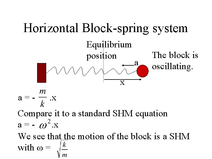 Horizontal Block-spring system Equilibrium position a The block is oscillating. x a=- . x