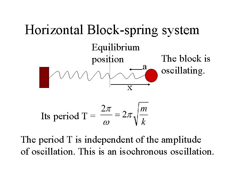 Horizontal Block-spring system Equilibrium position a The block is oscillating. x Its period T