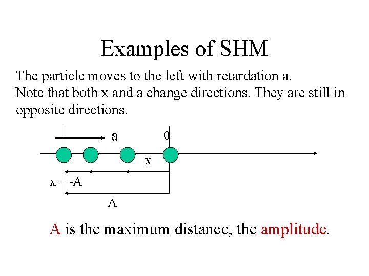 Examples of SHM The particle moves to the left with retardation a. Note that