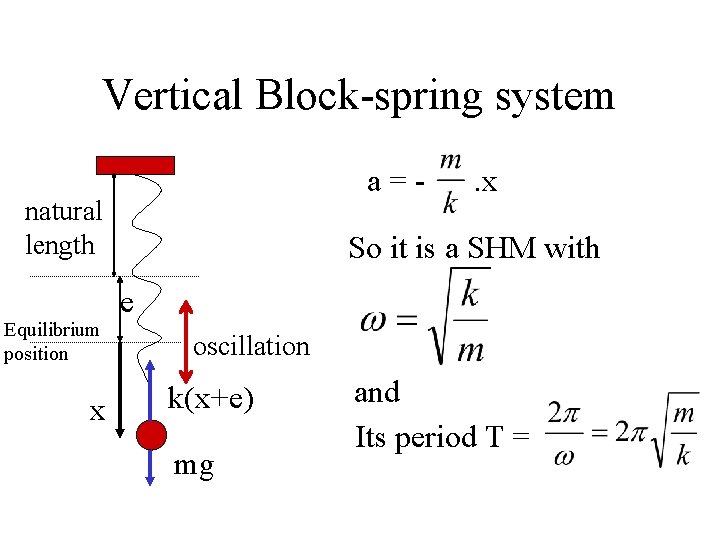 Vertical Block-spring system a=- natural length Equilibrium position x . x So it is