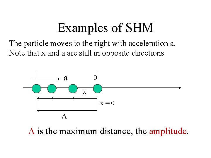 Examples of SHM The particle moves to the right with acceleration a. Note that