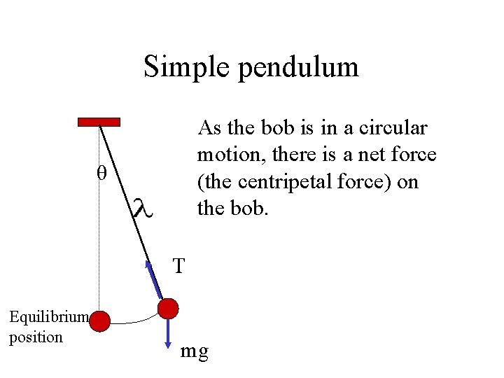 Simple pendulum As the bob is in a circular motion, there is a net
