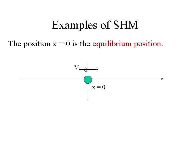 Examples of SHM The position x = 0 is the equilibrium position. V 0