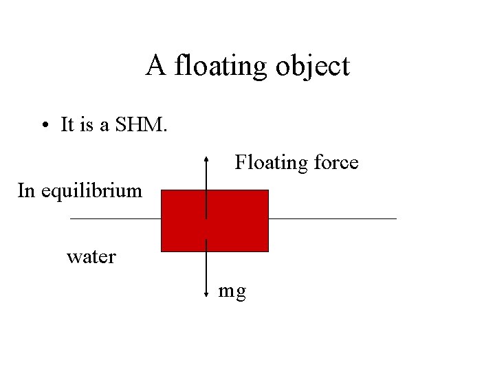 A floating object • It is a SHM. Floating force In equilibrium water mg