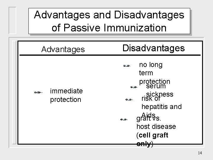 Advantages and Disadvantages of Passive Immunization Advantages immediate protection Disadvantages no long term protection
