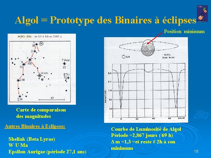 Algol = Prototype des Binaires à éclipses Position minimum Carte de comparaison des magnitudes