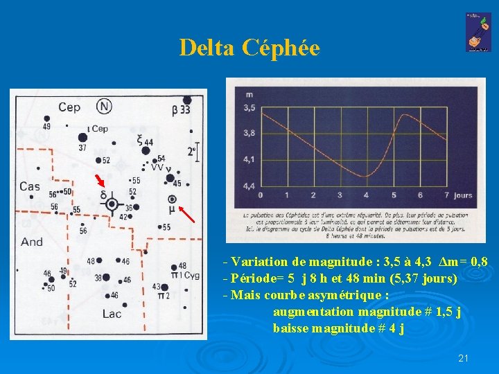 Delta Céphée - Variation de magnitude : 3, 5 à 4, 3 Δm= 0,