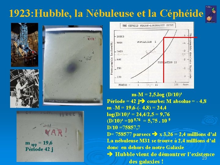 1923: Hubble, la Nébuleuse et la Céphéide m app = 19, 6 Période 42