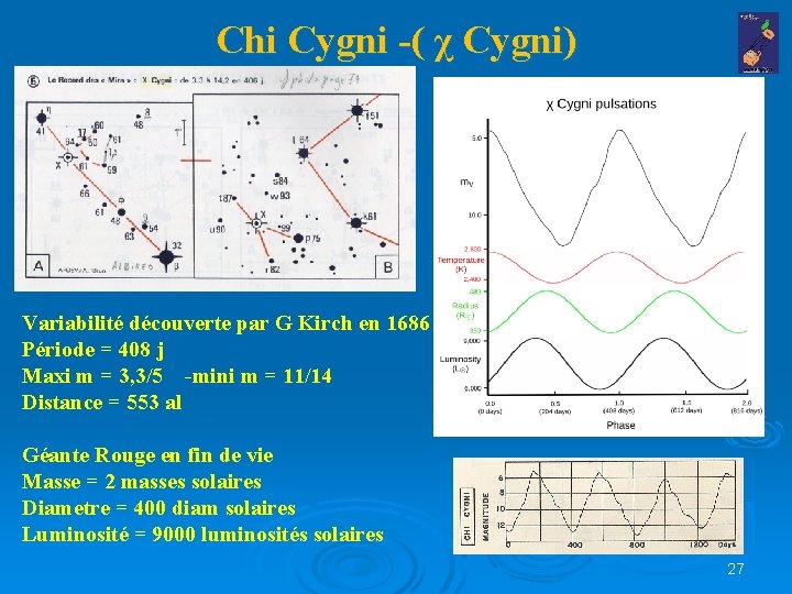 Chi Cygni -( χ Cygni) Variabilité découverte par G Kirch en 1686 Période =