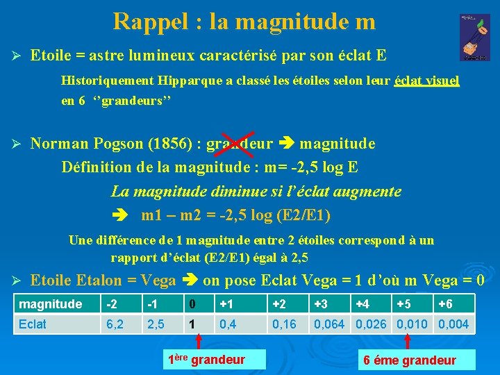 Rappel : la magnitude m Ø Etoile = astre lumineux caractérisé par son éclat