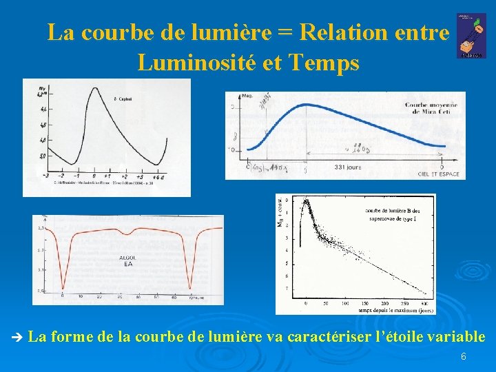 La courbe de lumière = Relation entre Luminosité et Temps La forme de la