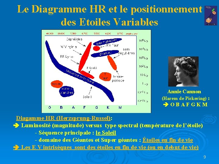 Le Diagramme HR et le positionnement des Etoiles Variables Annie Cannon (Harem de Pickering)