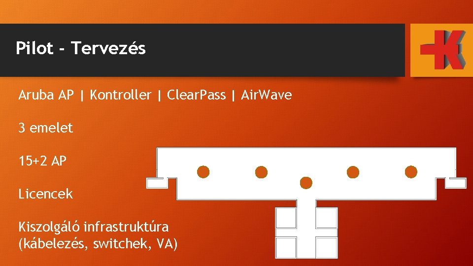 Pilot - Tervezés Aruba AP | Kontroller | Clear. Pass | Air. Wave 3