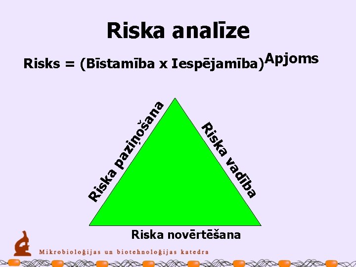 Riska analīze iņ pa z sk a ba dī va Ri a sk Ri