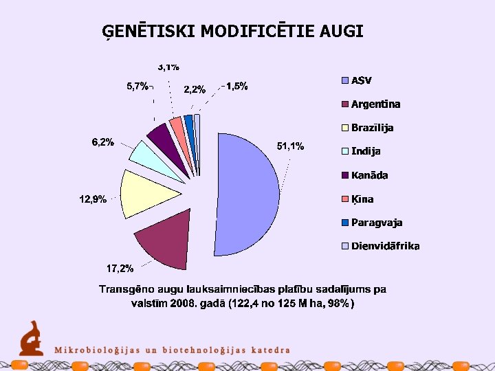 ĢENĒTISKI MODIFICĒTIE AUGI 