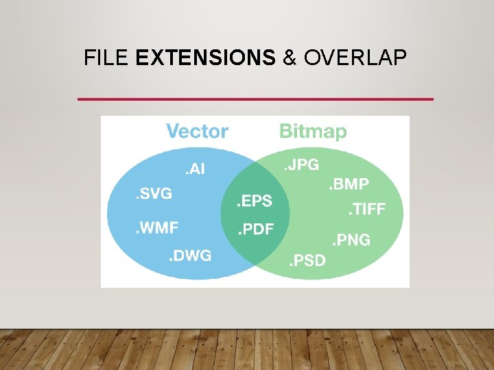 FILE EXTENSIONS & OVERLAP 