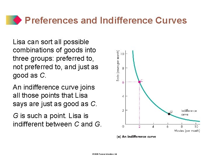 Preferences and Indifference Curves Lisa can sort all possible combinations of goods into three