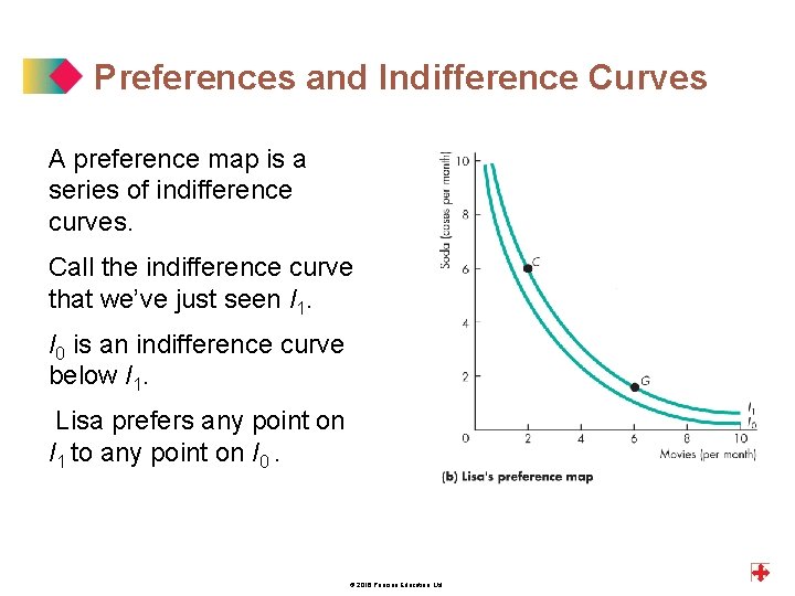 Preferences and Indifference Curves A preference map is a series of indifference curves. Call