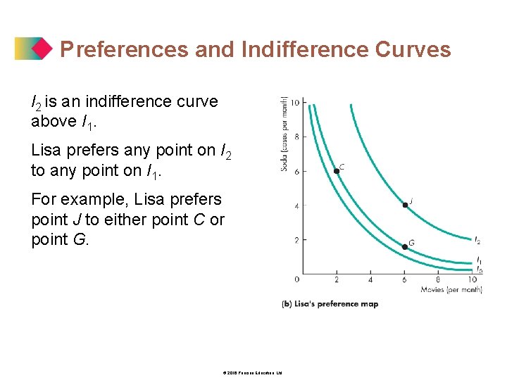 Preferences and Indifference Curves I 2 is an indifference curve above I 1. Lisa