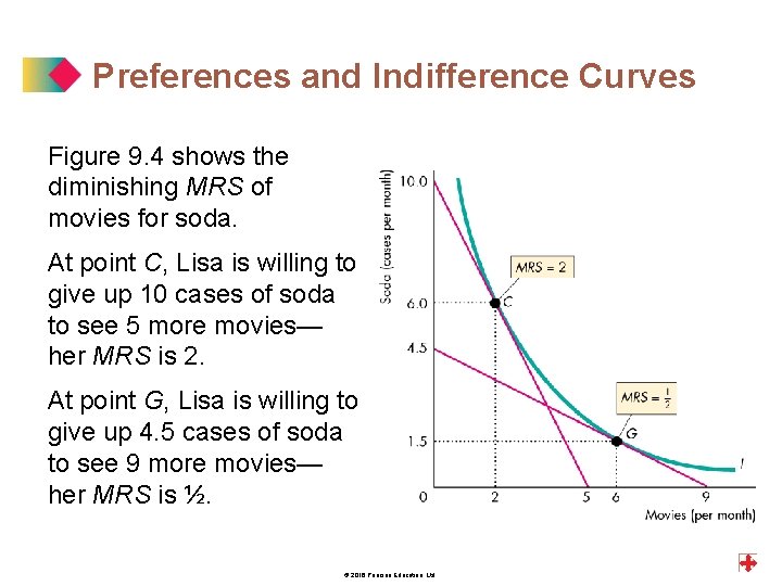 Preferences and Indifference Curves Figure 9. 4 shows the diminishing MRS of movies for
