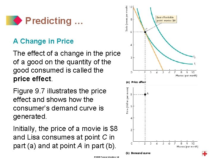 Predicting … A Change in Price The effect of a change in the price