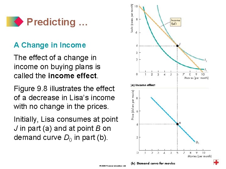 Predicting … A Change in Income The effect of a change in income on