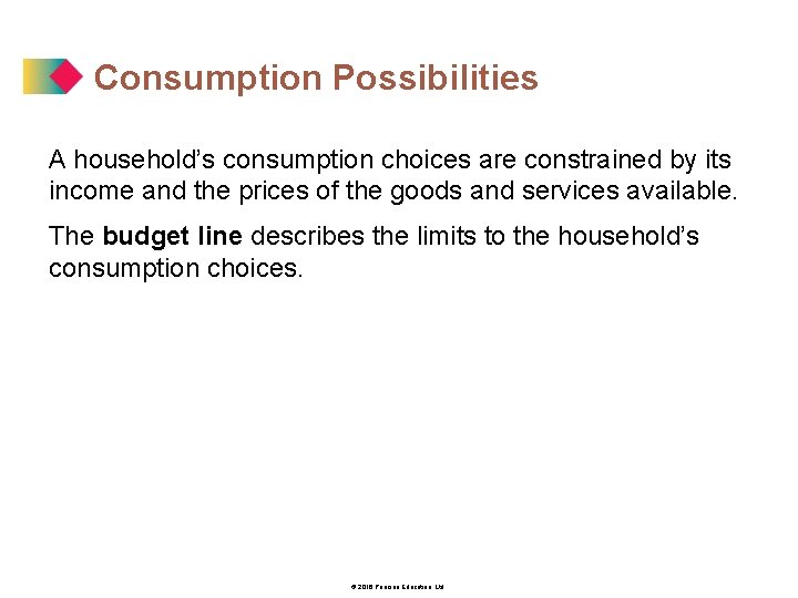 Consumption Possibilities A household’s consumption choices are constrained by its income and the prices