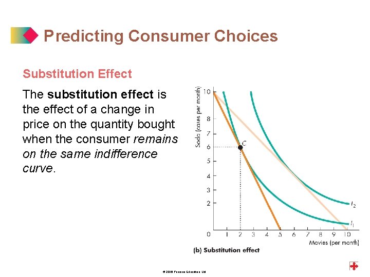 Predicting Consumer Choices Substitution Effect The substitution effect is the effect of a change