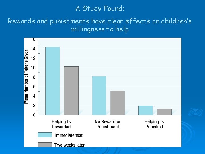 A Study Found: Rewards and punishments have clear effects on children’s willingness to help