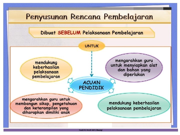 Prodi PG PAUD IKIP Siliwangi 