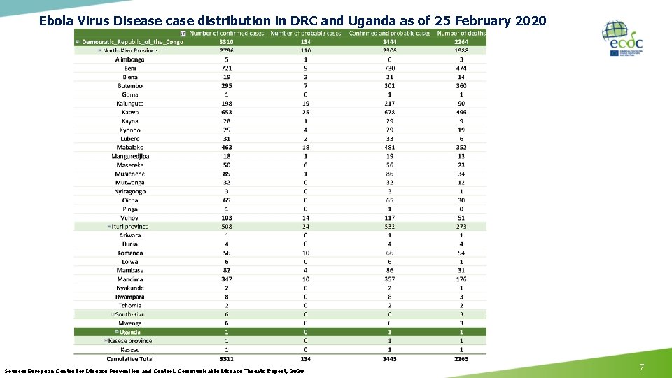 Ebola Virus Disease case distribution in DRC and Uganda as of 25 February 2020