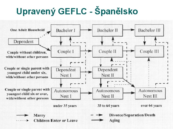 Upravený GEFLC - Španělsko 