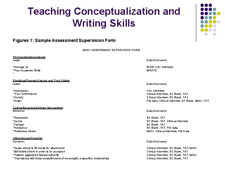 Teaching Conceptualization and Writing Skills Figures 1: Sample Assessment Supervision Form MHAT ASSESSMENT SUPERVISION