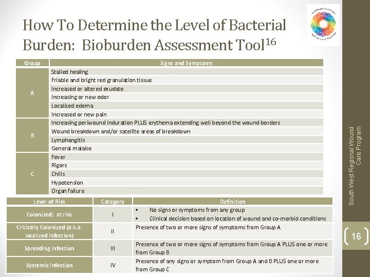How To Determine the Level of Bacterial Burden: Bioburden Assessment Tool 16 A B