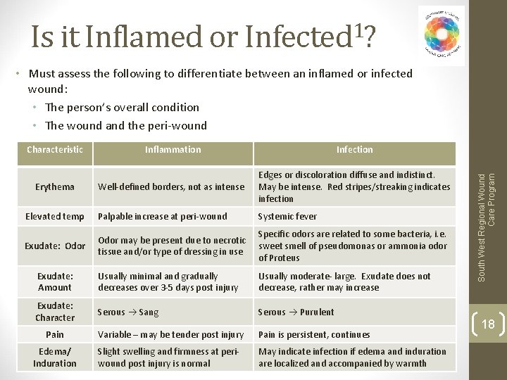Is it Inflamed or Infected 1? Characteristic Inflammation Infection Well-defined borders, not as intense