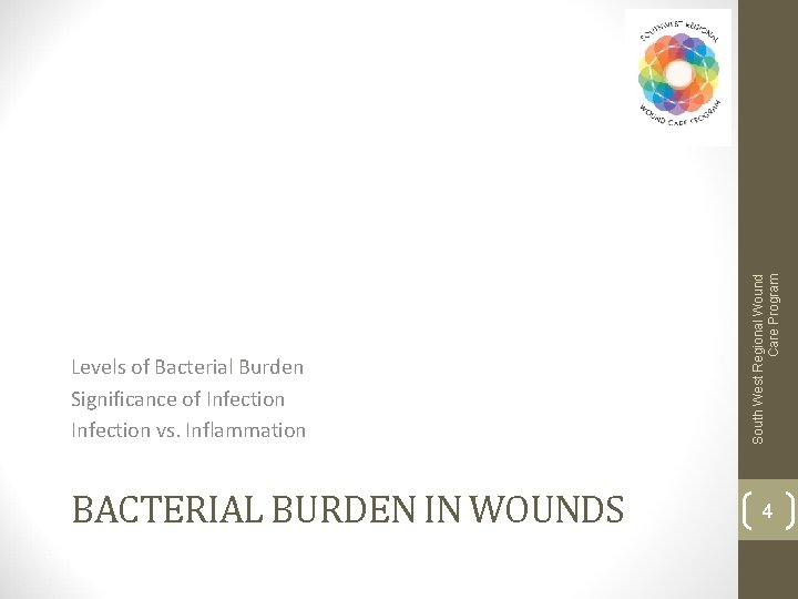 BACTERIAL BURDEN IN WOUNDS South West Regional Wound Care Program Levels of Bacterial Burden
