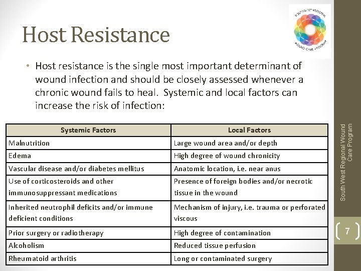 Host Resistance Systemic Factors Local Factors Malnutrition Large wound area and/or depth Edema High