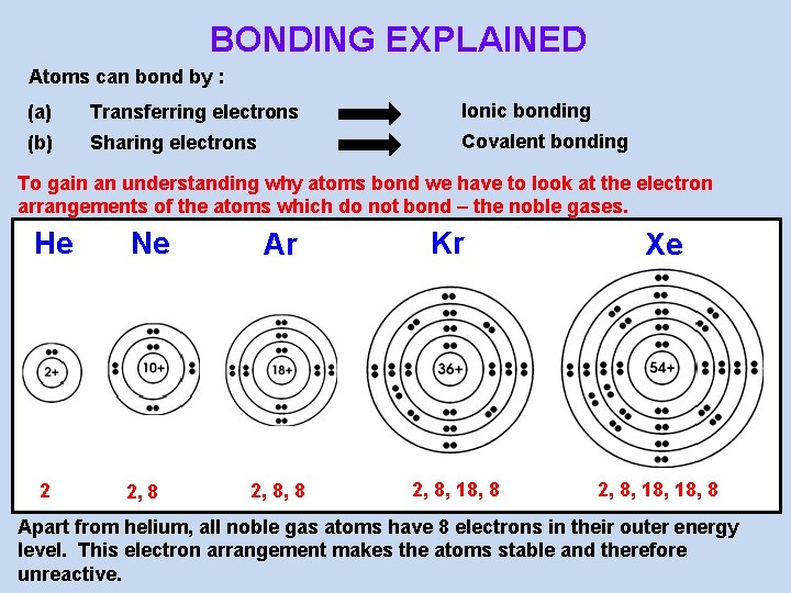 BONDING EXPLAINED Atoms can bond by : (a) Transferring electrons Ionic bonding (b) Sharing
