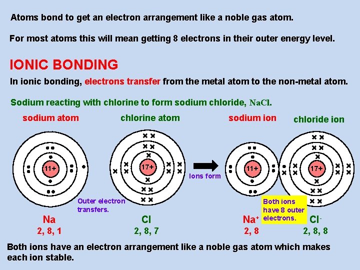 Atoms bond to get an electron arrangement like a noble gas atom. For most